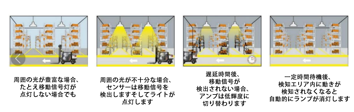 LED調光の仕組みは？