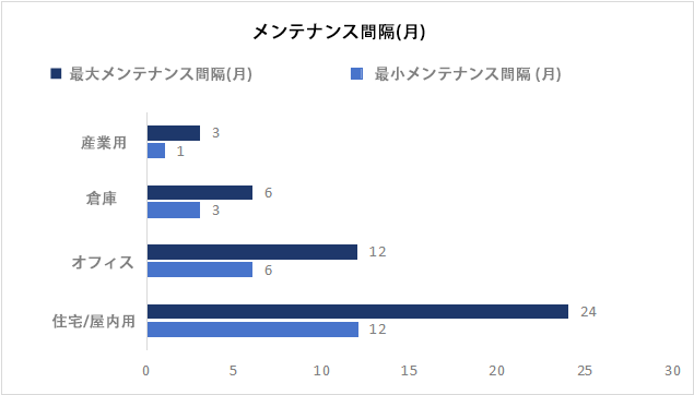 照明メンテナンス係数を理解する - 最終ガイド