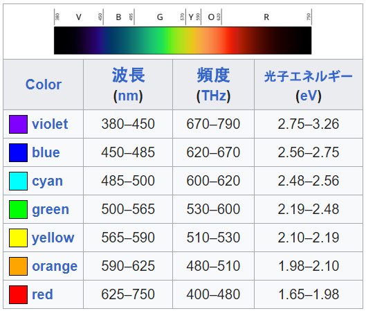 可視光についての情報：総合ガイド